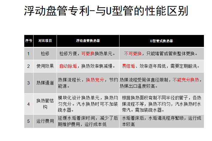 容積式換熱器 容積式換熱器