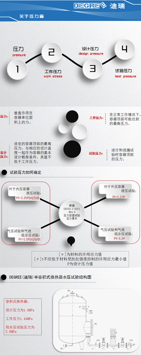 承壓容器強(qiáng)度和嚴(yán)密性檢測(cè)方法