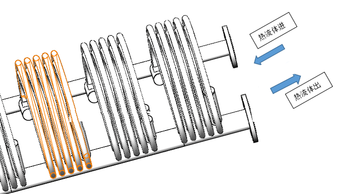 浮動盤管式換熱器
